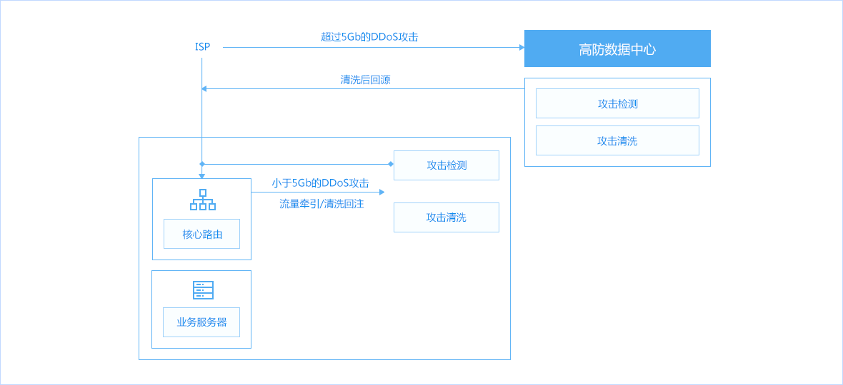 产品概述