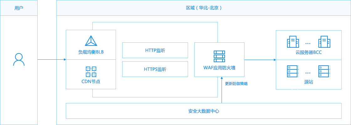 产品概述