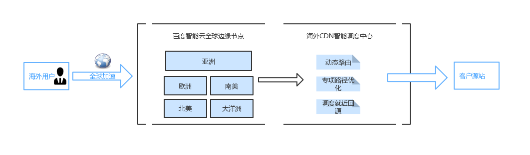 产品简介